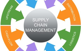 Supply Chain Management